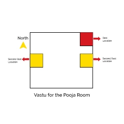Vastu tips for the Pooja Room