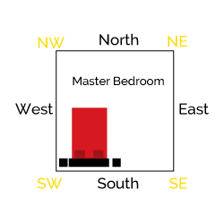 Vastu tips for the Bedroom